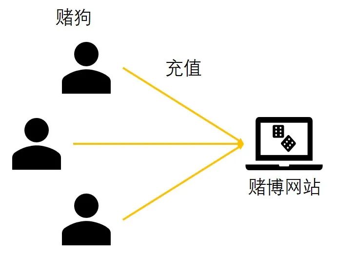 微信支付宝收款码不让用了？一文读懂央行新规的来龙去脉